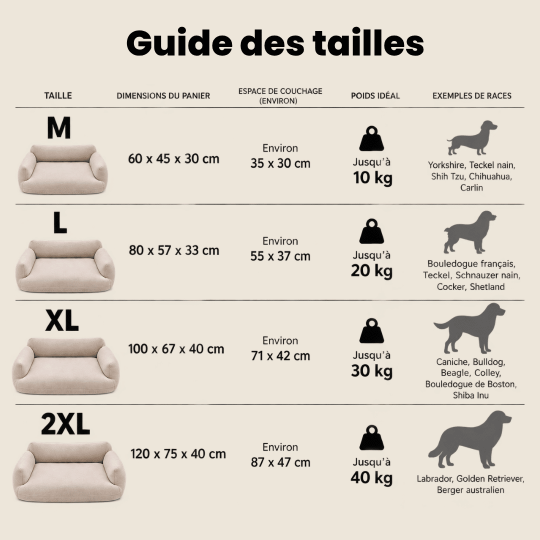 guide taille panier orthopedique chien